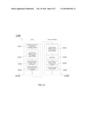 CALIBRATION OF SCANNING INTERFEROMETERS diagram and image