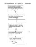 Determination and Display of Driving Risk diagram and image