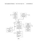 Determination and Display of Driving Risk diagram and image