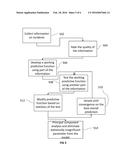 Determination and Display of Driving Risk diagram and image