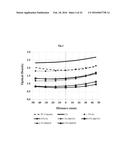 NOVEL MATERIALS USEFUL FOR RADIOGRAPHIC IMAGING OF CONSTRUCTION MATERIALS     AND METHODS USING SAME diagram and image