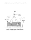 NOVEL MATERIALS USEFUL FOR RADIOGRAPHIC IMAGING OF CONSTRUCTION MATERIALS     AND METHODS USING SAME diagram and image