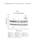 NOVEL MATERIALS USEFUL FOR RADIOGRAPHIC IMAGING OF CONSTRUCTION MATERIALS     AND METHODS USING SAME diagram and image