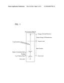 Method and Device for Measuring Energy of Electrons Excited by Sunlight diagram and image