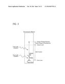 Method and Device for Measuring Energy of Electrons Excited by Sunlight diagram and image