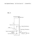 Method and Device for Measuring Energy of Electrons Excited by Sunlight diagram and image