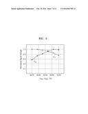 METHODS OF OPERATING ULTRASONIC TRANSDUCERS, AND ULTRASONIC DEVICES diagram and image