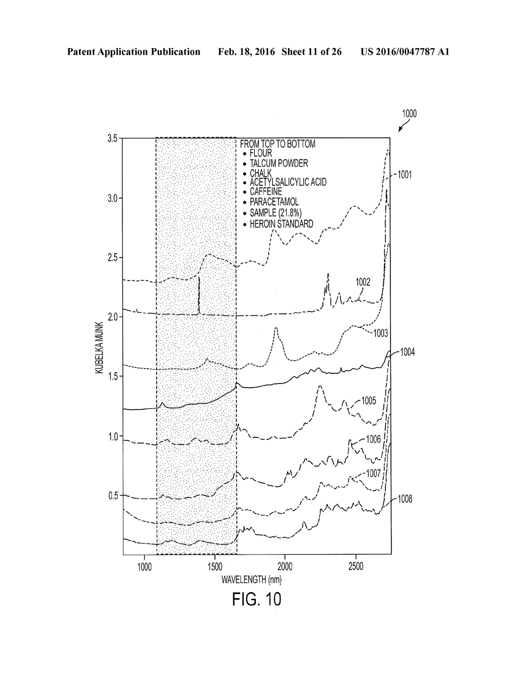 SHORT-WAVE INFRARED SUPER-CONTINUUM LASERS FOR DETECTING COUNTERFEIT OR     ILLICIT DRUGS AND PHARMACEUTICAL PROCESS CONTROL - diagram, schematic, and image 12