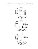 In Vitro Method for Assessing Cytokine Storm Responses diagram and image