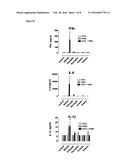 In Vitro Method for Assessing Cytokine Storm Responses diagram and image