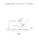 Method and System for Scanning Ladar Transmission with Pulse Modulation diagram and image