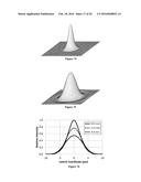 Optical Field Transformation Methods and Systems diagram and image