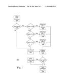 Adaptive And State Driven Data Collection diagram and image