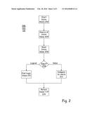 Adaptive And State Driven Data Collection diagram and image