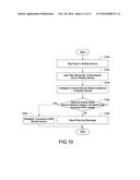 INTELLIGENT CONTROL METHOD FOR AIR CONDITION DEVICE diagram and image