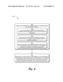 Direct Access Application Representations diagram and image