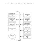 SYSTEMS AND METHODS FOR INCREMENTAL SOFTWARE DEVELOPMENT diagram and image