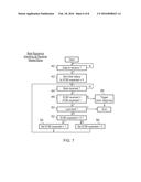 TRANSMISSION CONTROL CHECKING FOR INTERCONNECT CIRCUITRY diagram and image