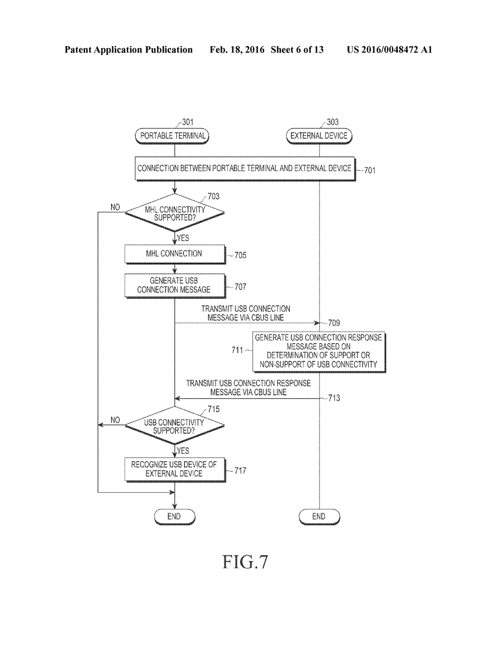 APPARATUS AND METHOD OF RECOGNIZING EXTERNAL DEVICE IN A COMMUNICATION     SYSTEM - diagram, schematic, and image 07