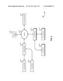 BIOMETRICALLY SECURED USER INPUT FOR FORMS diagram and image