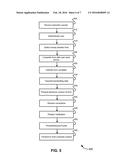 BIOMETRICALLY SECURED USER INPUT FOR FORMS diagram and image