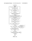 POPULATION OF GRAPH NODES diagram and image