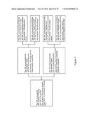 Methods, Systems, Apparatus, Products, Articles and Data Structures for     Cross-Platform Digital Content diagram and image