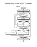 MAGNETIZATION ANALYZING APPARATUS, MAGNETIZATION ANALYZING METHOD, AND     COMPUTER-READABLE RECORDING MEDIUM diagram and image