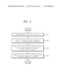 SIMULATION SYSTEM ESTIMATING SELF-HEATING CHARACTERISTIC OF CIRCUIT AND     DESIGN METHOD THEREOF diagram and image