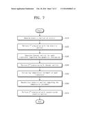 SIMULATION SYSTEM ESTIMATING SELF-HEATING CHARACTERISTIC OF CIRCUIT AND     DESIGN METHOD THEREOF diagram and image