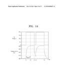 SIMULATION SYSTEM ESTIMATING SELF-HEATING CHARACTERISTIC OF CIRCUIT AND     DESIGN METHOD THEREOF diagram and image