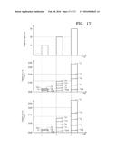 SIMULATION SYSTEM ESTIMATING SELF-HEATING CHARACTERISTIC OF CIRCUIT AND     DESIGN METHOD THEREOF diagram and image