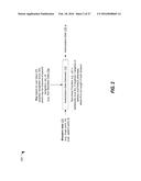 ACCESS AUTHORIZATION BASED ON SYNTHETIC BIOMETRIC DATA AND NON-BIOMETRIC     DATA diagram and image