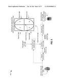 ACCESS AUTHORIZATION BASED ON SYNTHETIC BIOMETRIC DATA AND NON-BIOMETRIC     DATA diagram and image