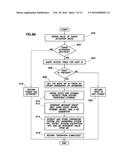 TOKEN FOR SECURING COMMUNICATION diagram and image