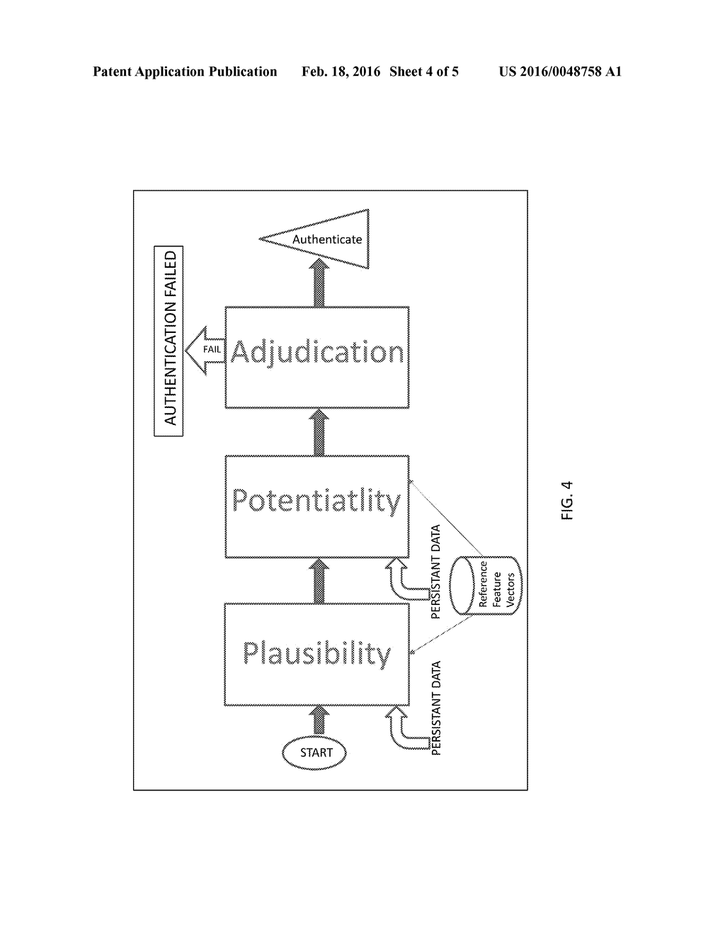 SYSTEM AND METHOD FOR PERSISTENT EVIDENCE BASED MULTI-ONTOLOGY CONTEXT     DEPENDENT ELIGIBILITY ASSESSMENT AND FEATURE SCORING - diagram, schematic, and image 05