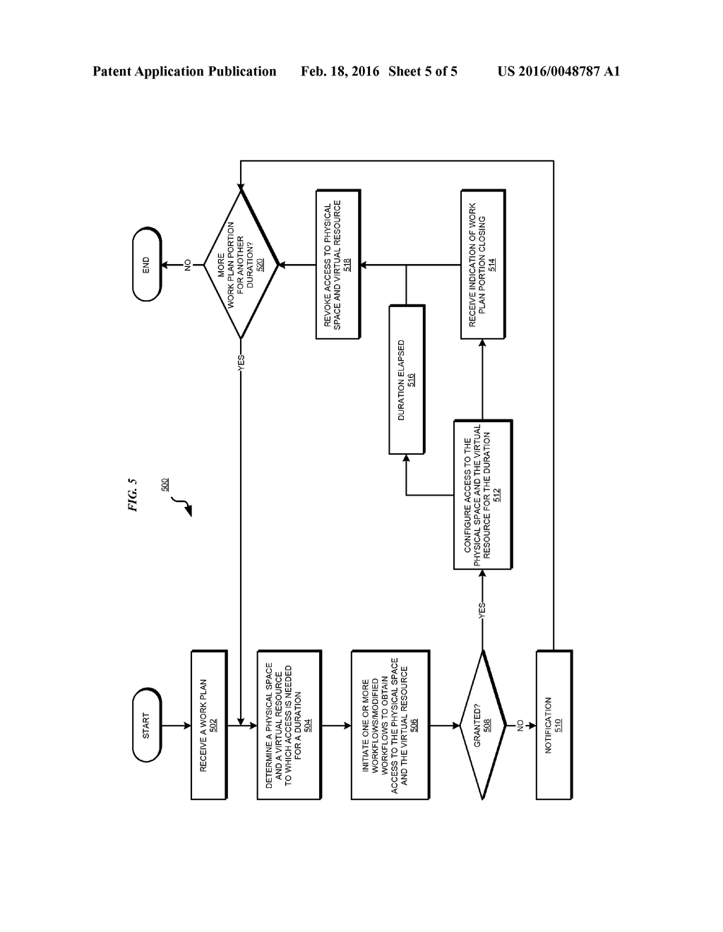 WORK PLAN BASED CONTROL OF PHYSICAL AND VIRTUAL ACCESS - diagram, schematic, and image 06