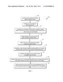 COMPUTER-BASED PROJECT MANAGEMENT METHODS AND SYSTEMS diagram and image