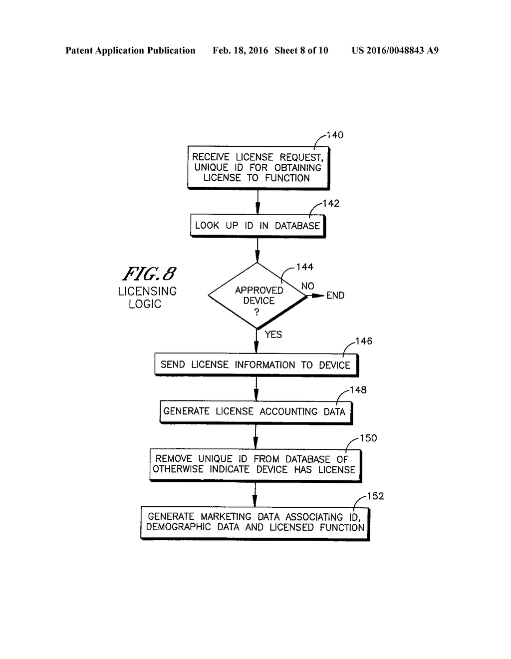 ACTIVATING LICENSABLE COMPONENT OF CONSUMER ELECTRONIC DEVICE AT POINT OF     SALE - diagram, schematic, and image 09