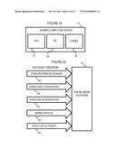 METHOD FOR PARTITIONING SOCIAL MEDIA ENVIRONMENTS AND INTEGRATING     COLLABORATION APPLICATIONS diagram and image