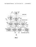 METHOD FOR DETERMINING AND ANALYZING IMPACT SEVERITY OF EVENT ON A NETWORK diagram and image