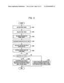 IMAGE PROCESSING DEVICE AND IMAGE PROCESSING METHOD diagram and image