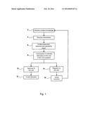 METHOD AND DEVICE FOR PROACTIVE DIALOGUE GUIDANCE diagram and image