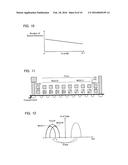 NONVOLATILE SEMICONDUCTOR MEMORY DEVICE AND METHOD OF OPERATING THE SAME diagram and image