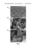 Melanins as Active Components in Energy Storage Materials diagram and image