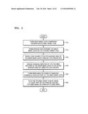 Methods of Manufacturing Semiconductor Device diagram and image