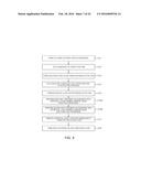 METHOD FOR MANUFACTURING SEMICONDUCTOR DEVICE diagram and image