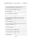 METHOD OF PATTERNING DOPANT FILMS IN HIGH-K DIELECTRICS IN A SOFT MASK     INTEGRATION SCHEME diagram and image