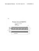 FLEXIBLE APS X-RAY IMAGER WITH MOTFT PIXEL READOUT AND A PIN DIODE SENSING     ELEMENT diagram and image