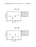 SEMICONDUCTOR DEVICES AND METHODS OF FABRICATING THE SAME diagram and image